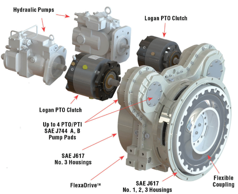 Pto Powertrain Controller Understanding Power Take-Off (PTO) Systems in Trucks - Big Sky Trial